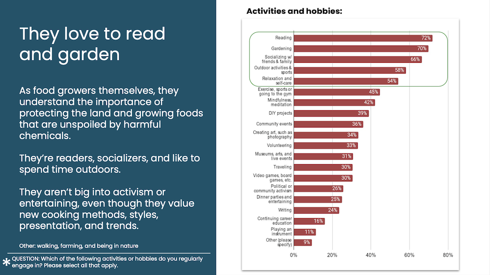 Screenshot of a page from a research report showing a red bar graph